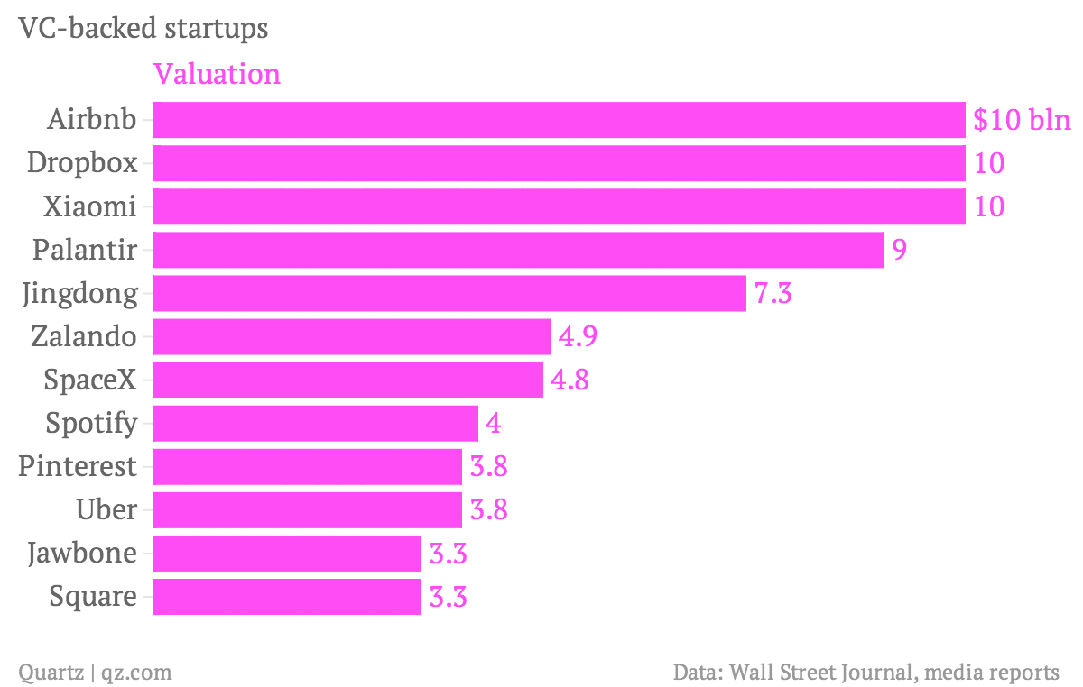 Vc Funding Doesnt Always Equal Success Here Are The Things That Do Vc Funding Doesnt Always Equal Success Here Are The Things That Do