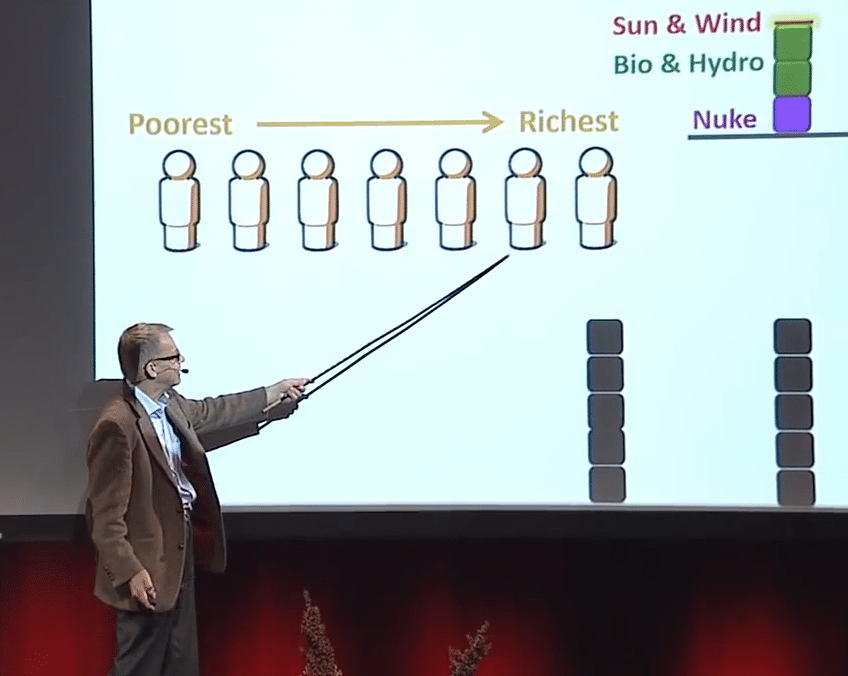 hans rosling latest book hans rosling fossil fuel and income distribution in two hans rosling latest book hans rosling fossil fuel and income distribution in two