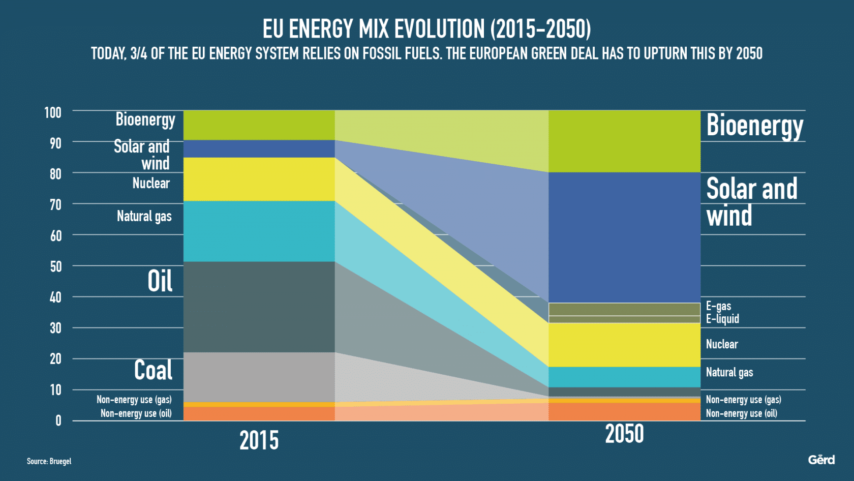 Eu энергия. Eu Energy. Energy Mix Energy полотенце. Energy Mix Overview. Energy Mix Overview Germany.